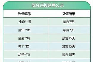 临危受命6场4零封，美凌格们给卢宁表现打几分？期待他留下吗？